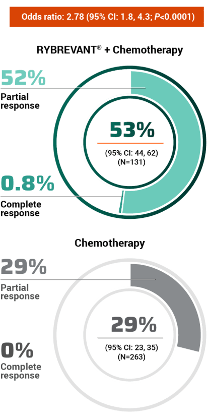 improvement in intracranial PFS in the ITT population Mobile