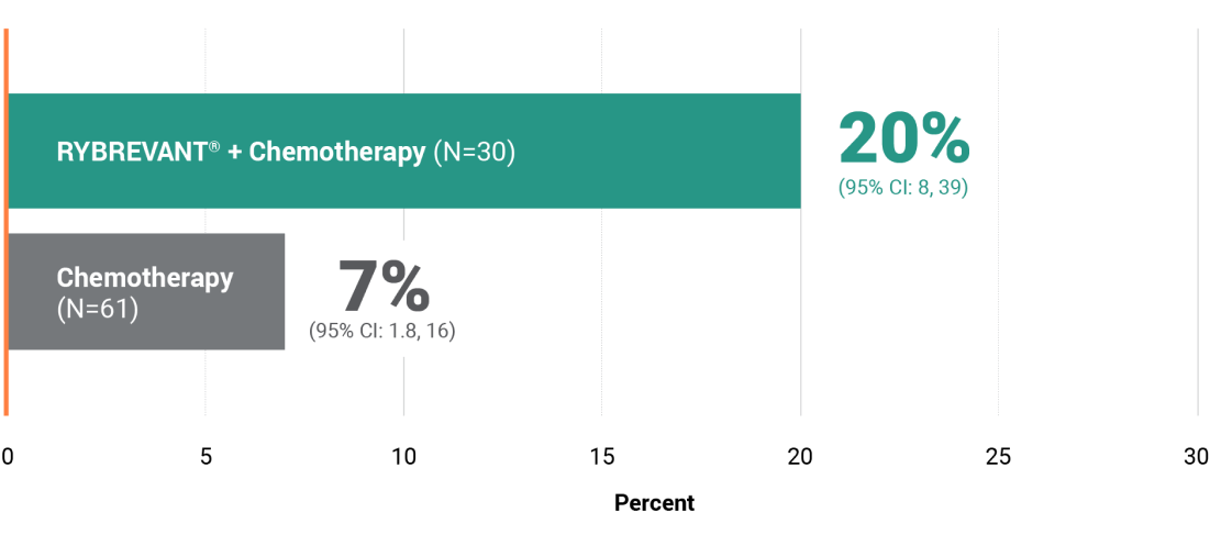 improvement in intracranial PFS in the ITT population