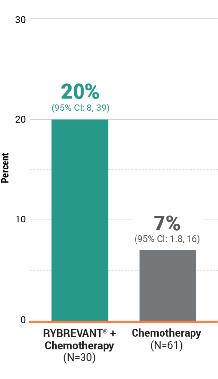 improvement in intracranial PFS in the ITT population Mobile