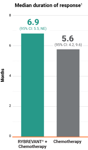 improvement in intracranial PFS in the ITT population Mobile