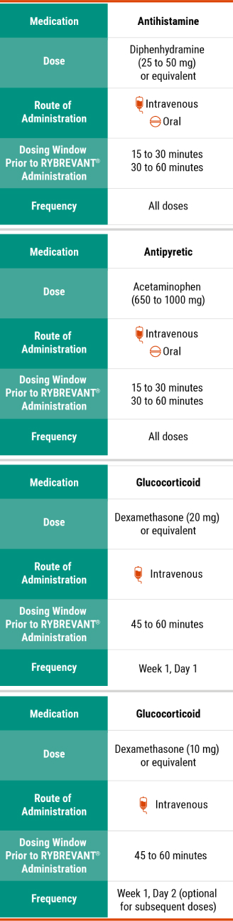 RYBREVANT® premedication dosing chart